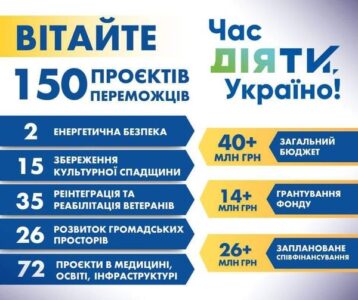 Чергове досягнення для нашої громади!