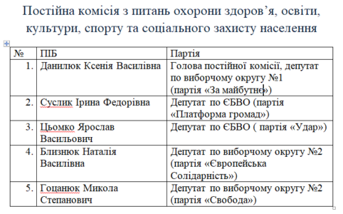 Склад постійної комісії з питань охорони здоров&rsquo;я, освіти, культури, спорту та соціального захисту населення
