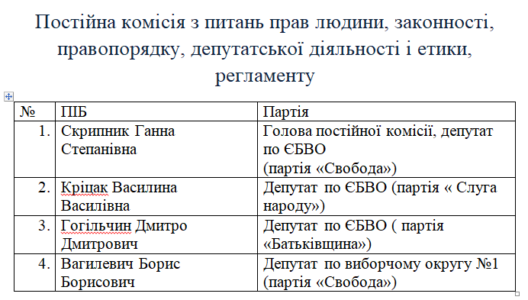 Склад постійної комісії з прав людини, законності, правопорядку, депутатської діяльності і етики, регламенту