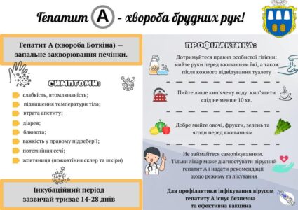 Пам&rsquo;ятка для населення! Гепатит А-хвороба брудних рук!