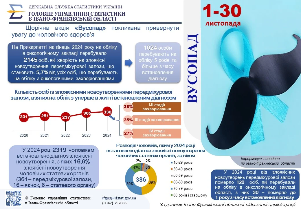 Інфографіка Вусопад