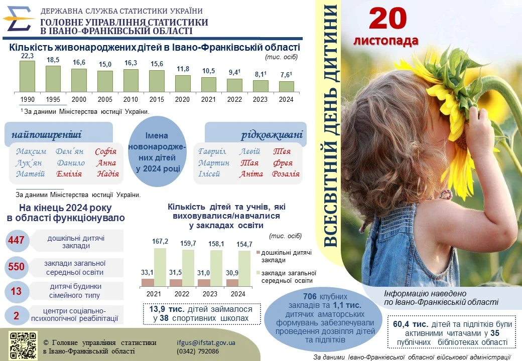 Iнфографікa «Всесвітній день дитини»