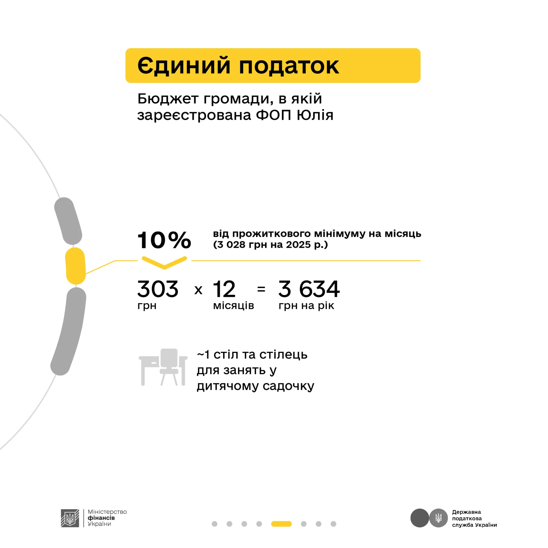 Податки захищають. Допомагай своїм внеском