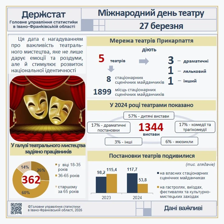 Міжнародний день театру