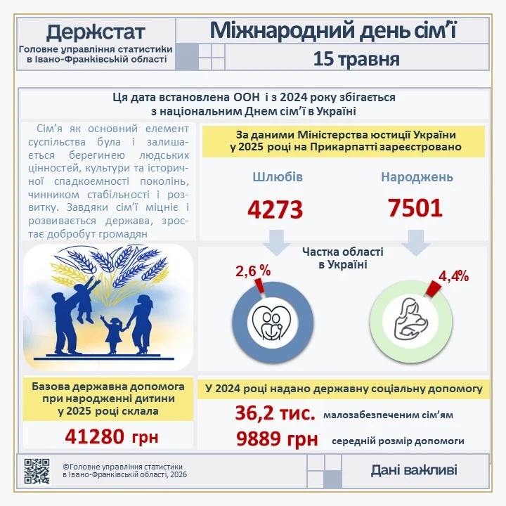 Міжнародний день сім’ї