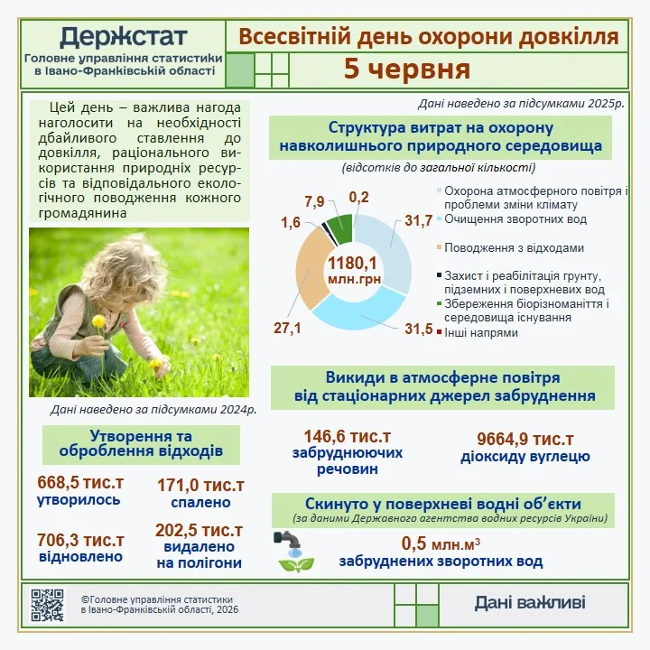 Всесвітній день охорони довкілля
