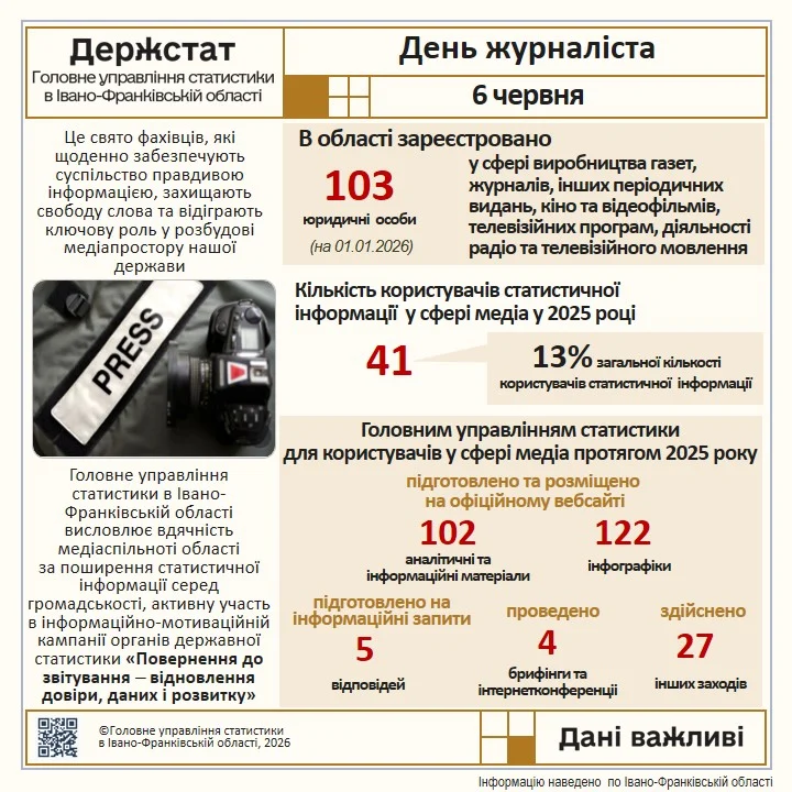 День журналіста