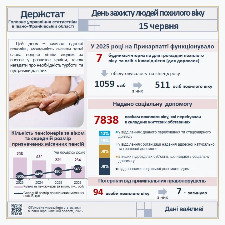 День захисту людей похилого віку