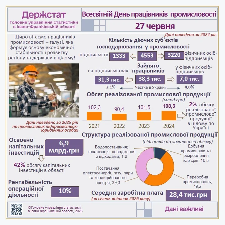 Всесвітньій день промисловості