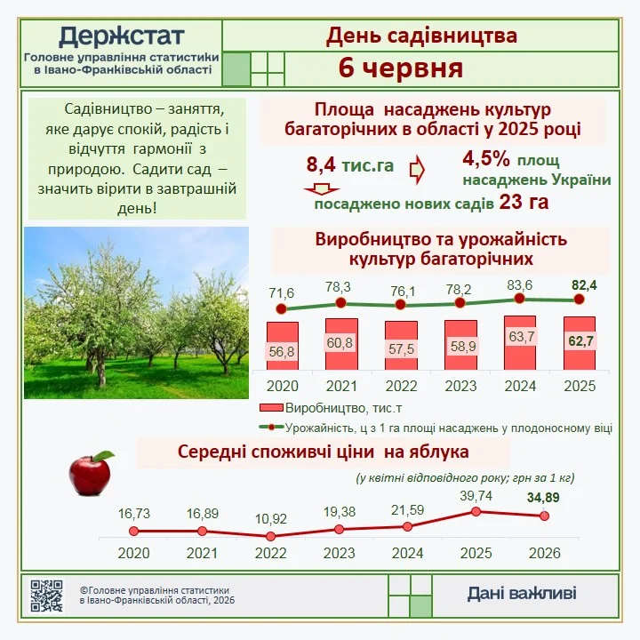 День садівництва