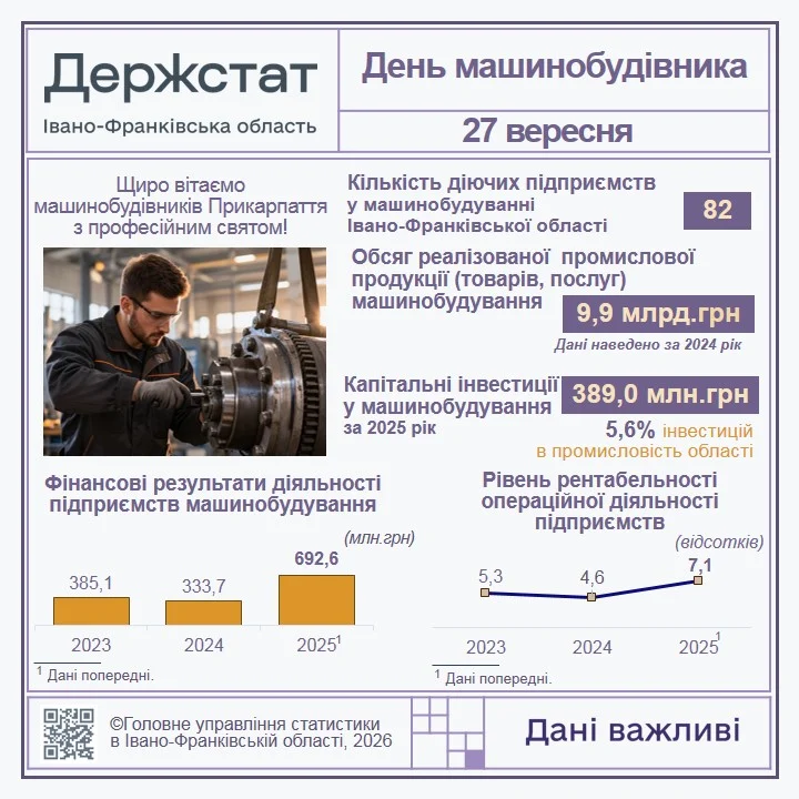 Інфографіка «До Дня машинобудівника»