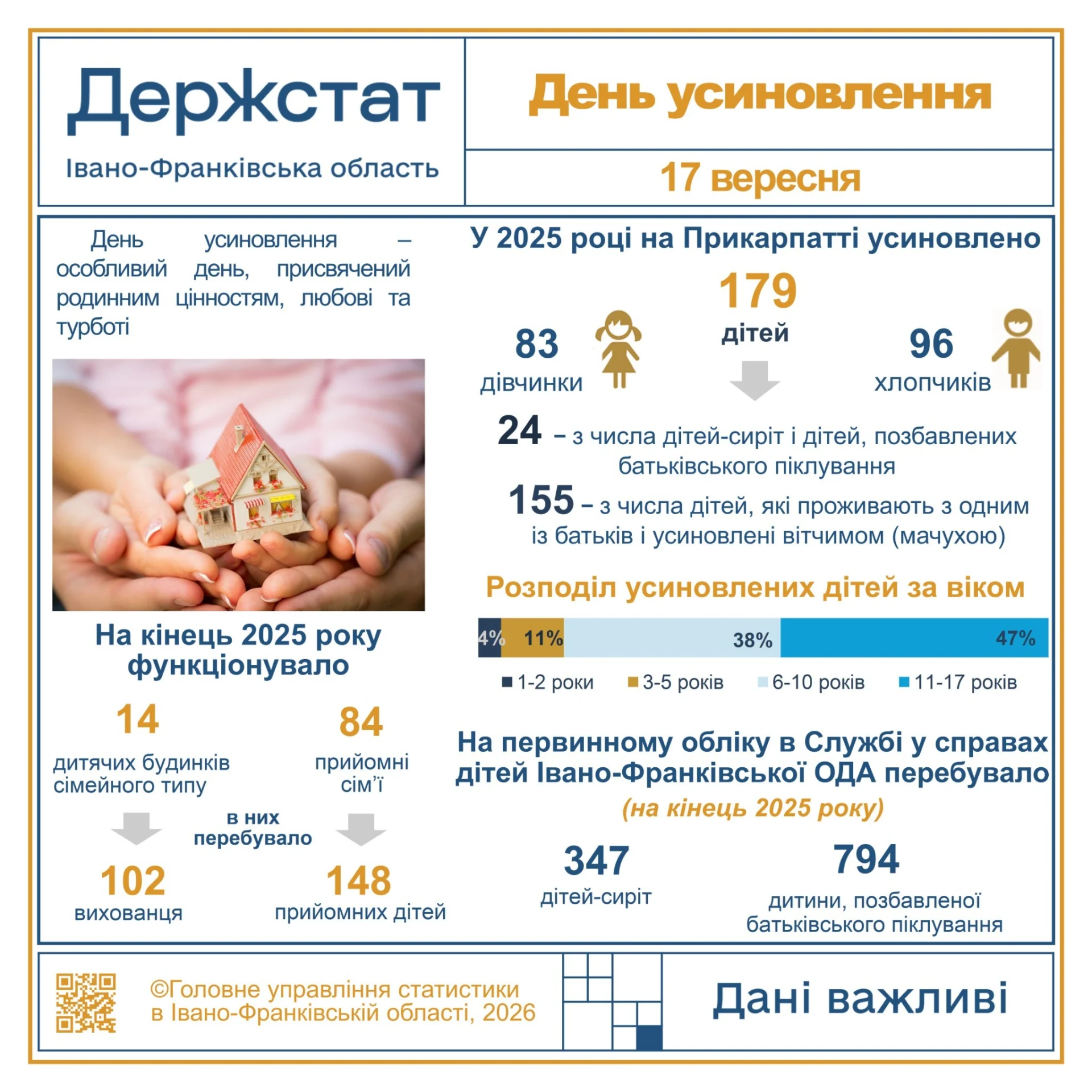 День усиновлення