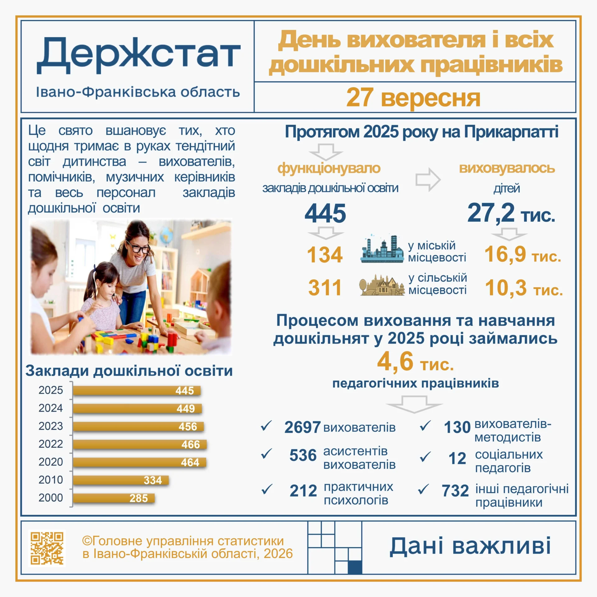 День вихователя і всіх дошкільних працівників
