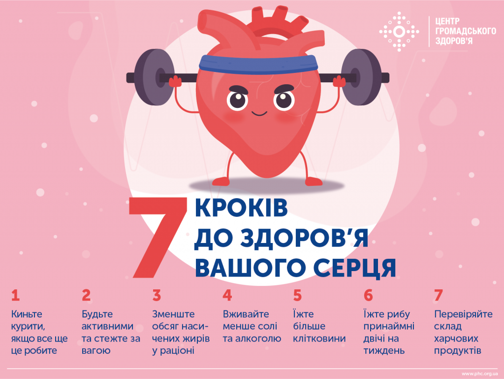 29 вересня – Всесвітній день серця: як зберегти головний двигун життя
