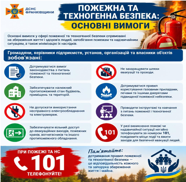 Основні вимоги законодавства у сфері пожежної та техногенної безпеки